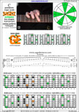 BAGED octaves C pentatonic major scale 131313 sweep pattern - 6G3G1:6E4E1 box shape (1313131 sweep pattern) pdf
